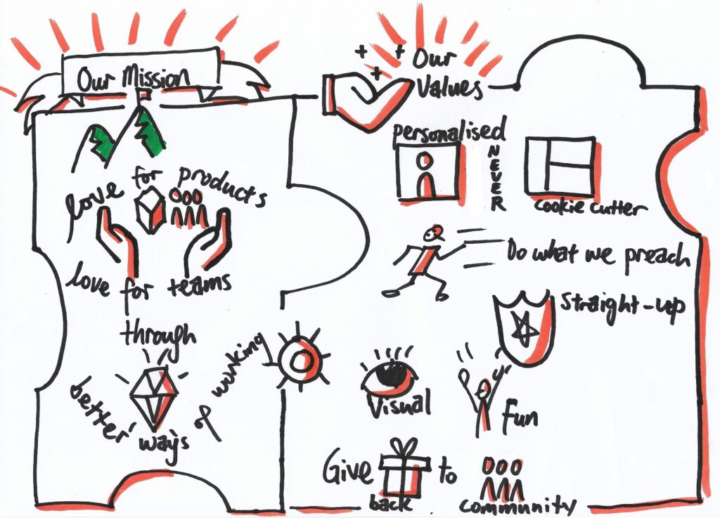 Teamworx mission and values