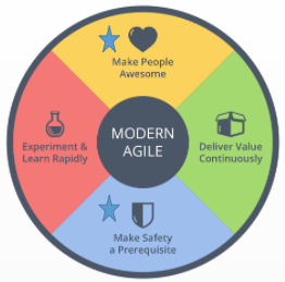 LEGO Serious Play and Modern Agile values