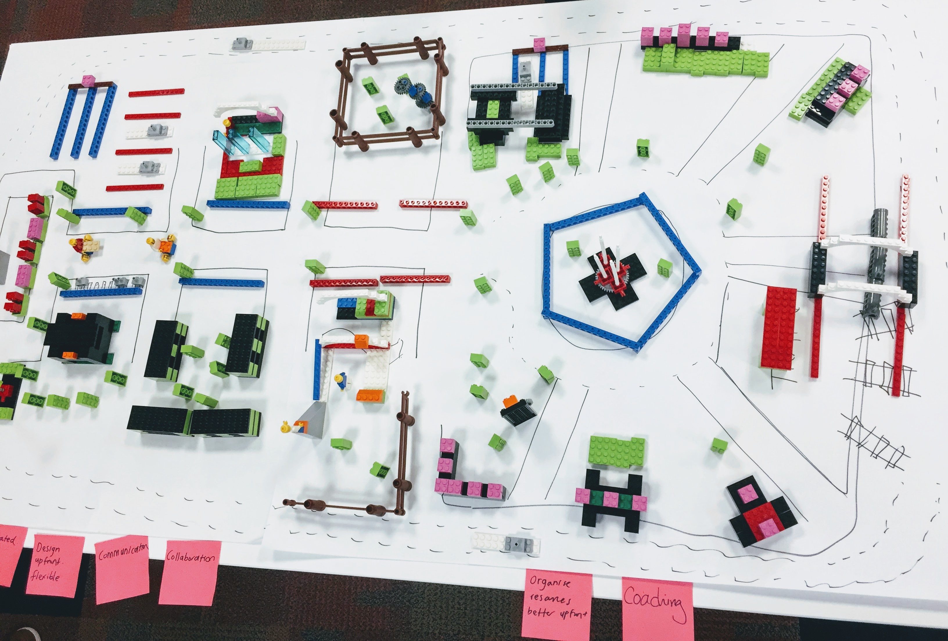 Build a City using Scrum