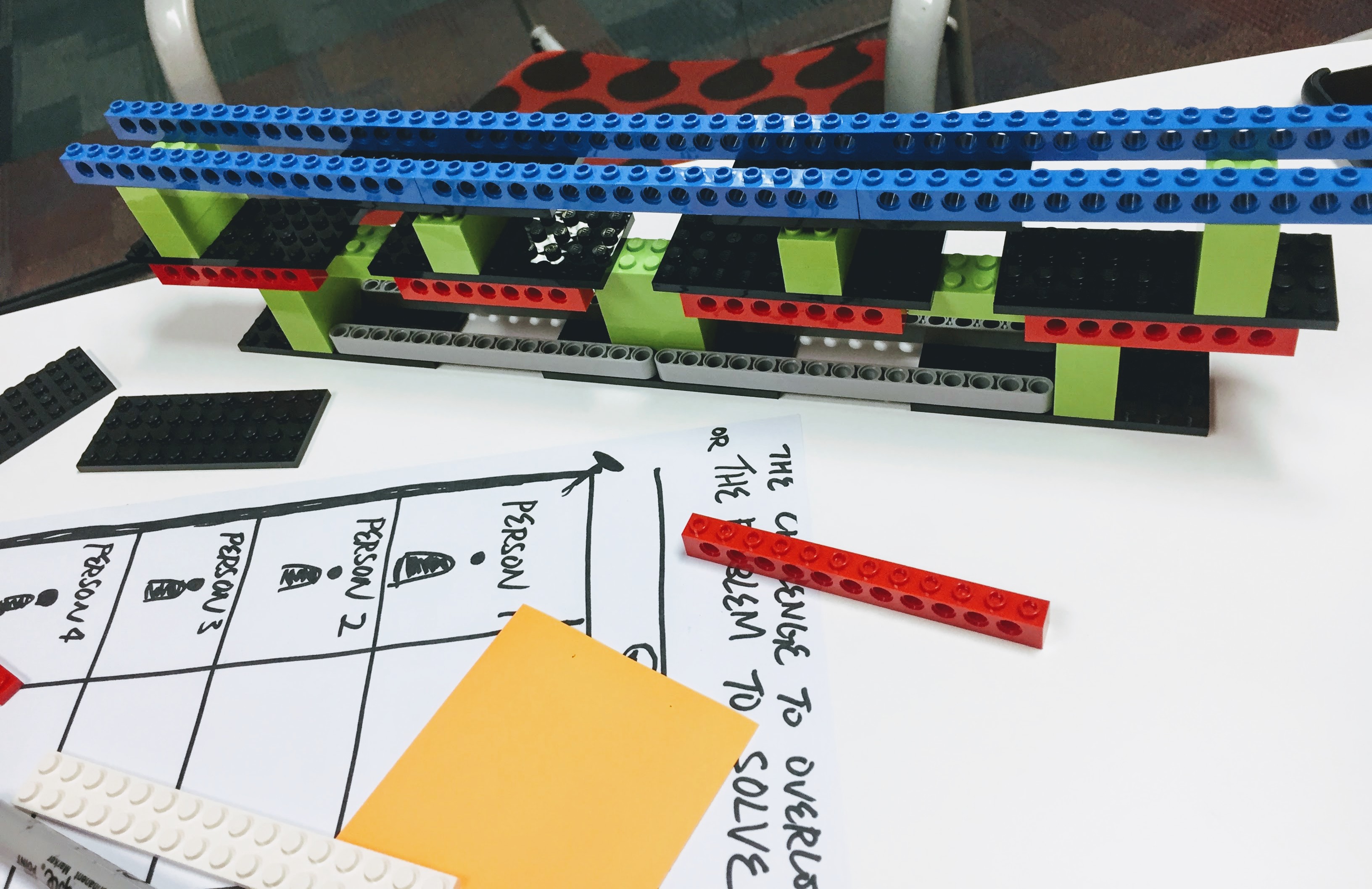 LEGO Serious Play Model – Team working together to support the pillars of strategy