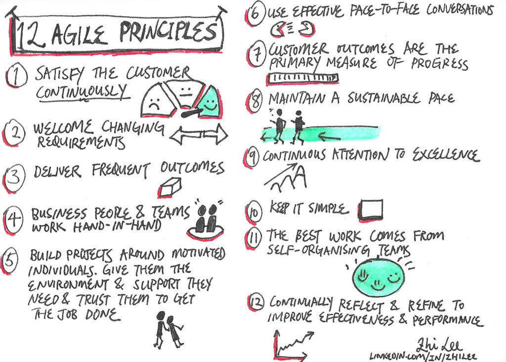 What is Agile? A Complete Guide to Agile Methodology