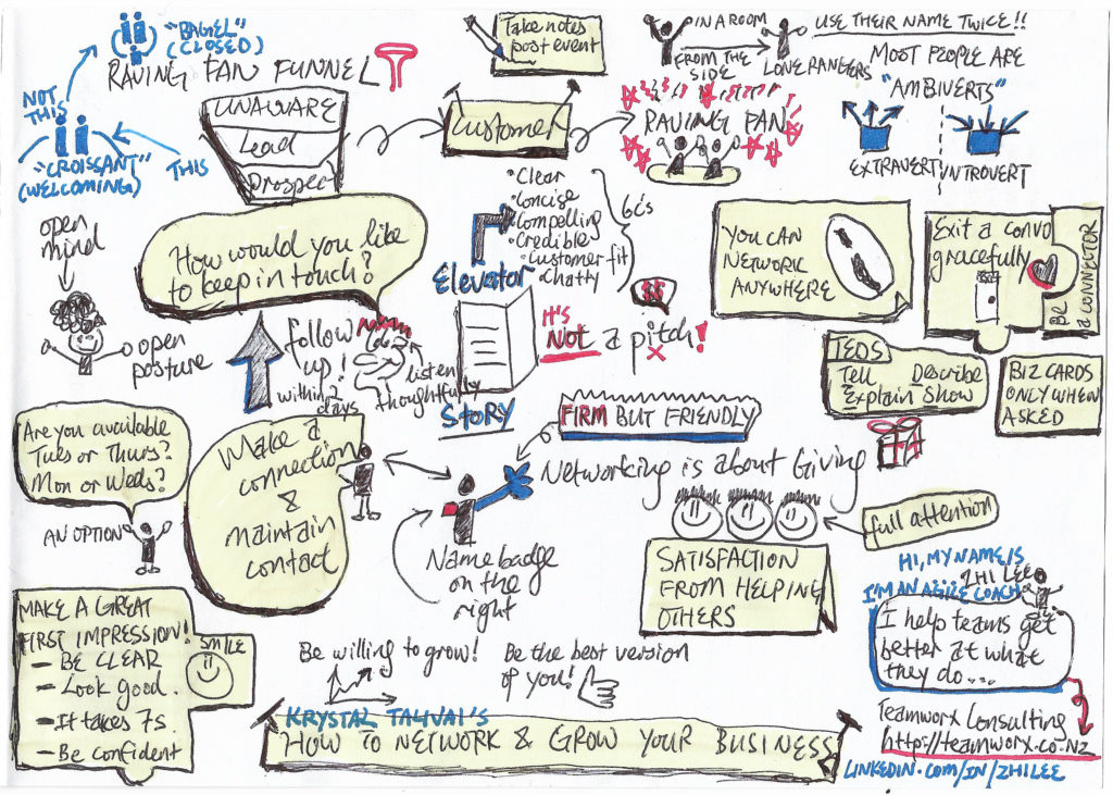 Sketchnote – How to Network and Grow your Business