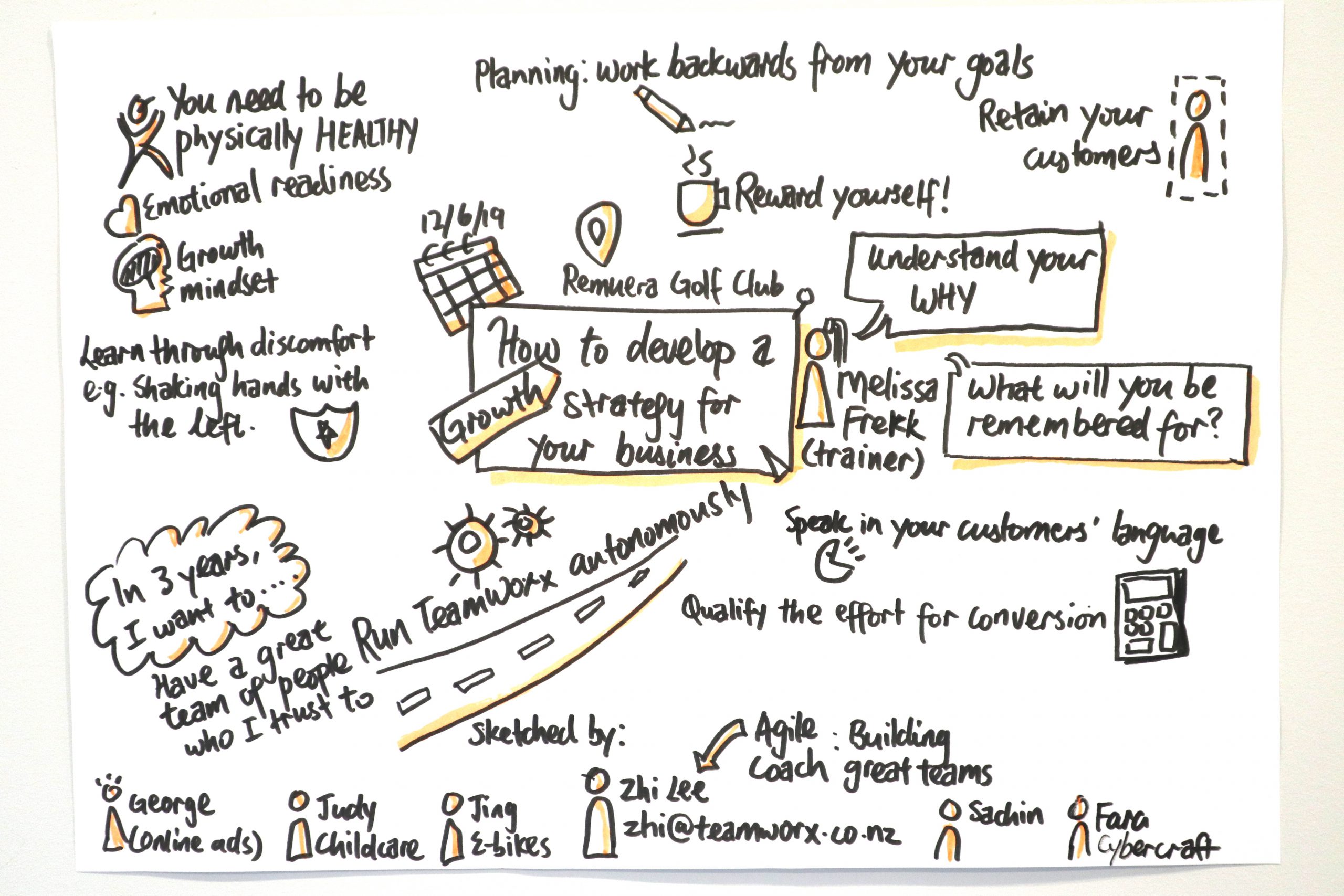 How to Develop a Growth Strategy for your Business – Melissa Frerk – Sketchnotes by Zhi Lee