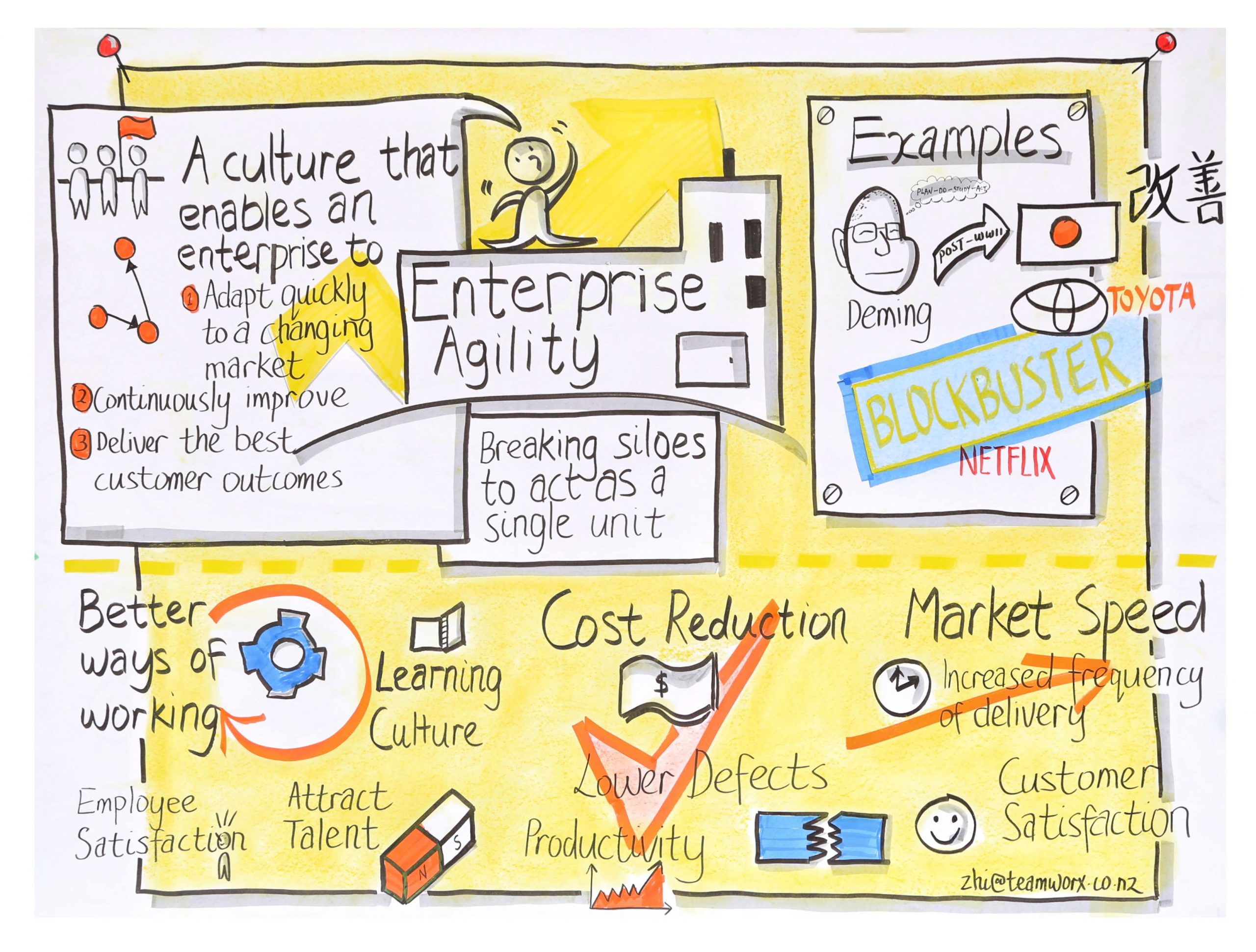 What is Enterprise Agility