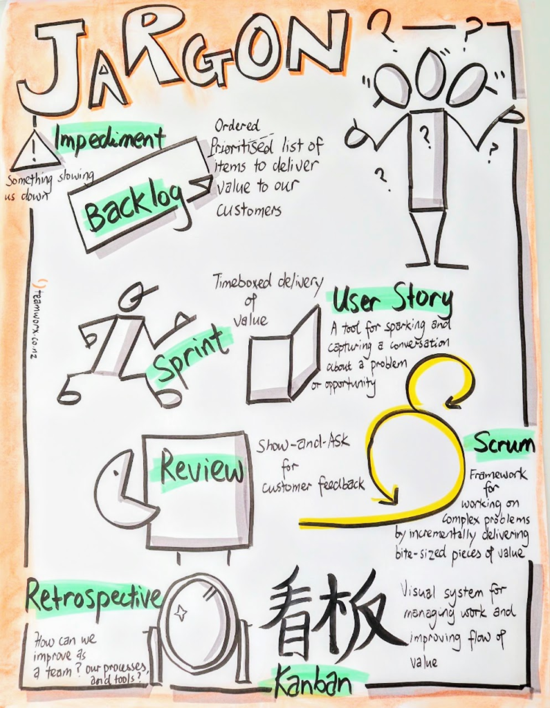 Agile Jargon Poster