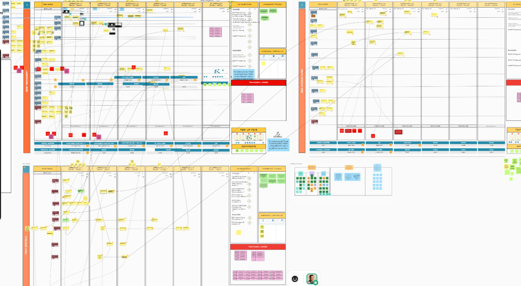 PI Planning with 3 teams
