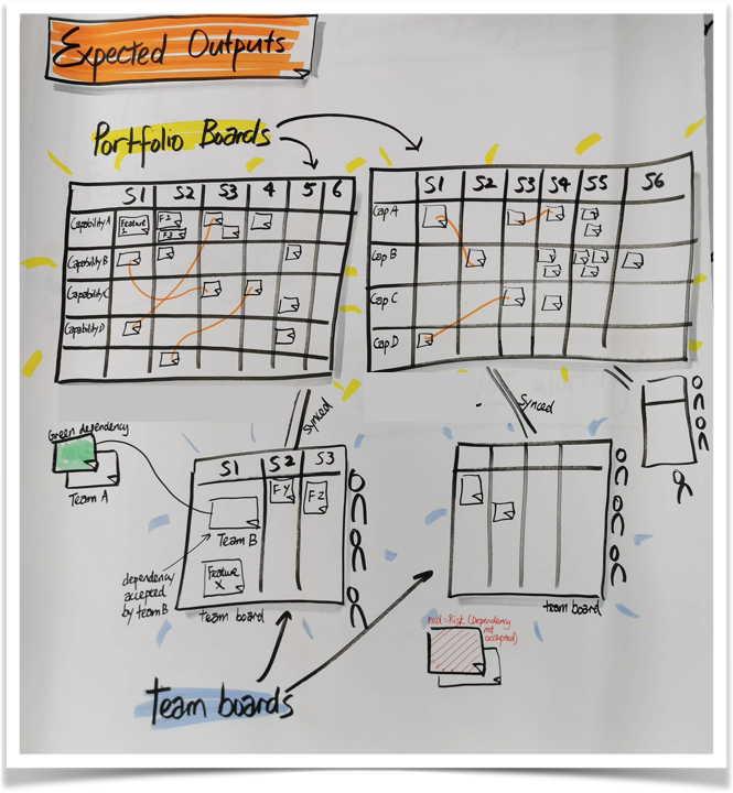 Team Board in Action