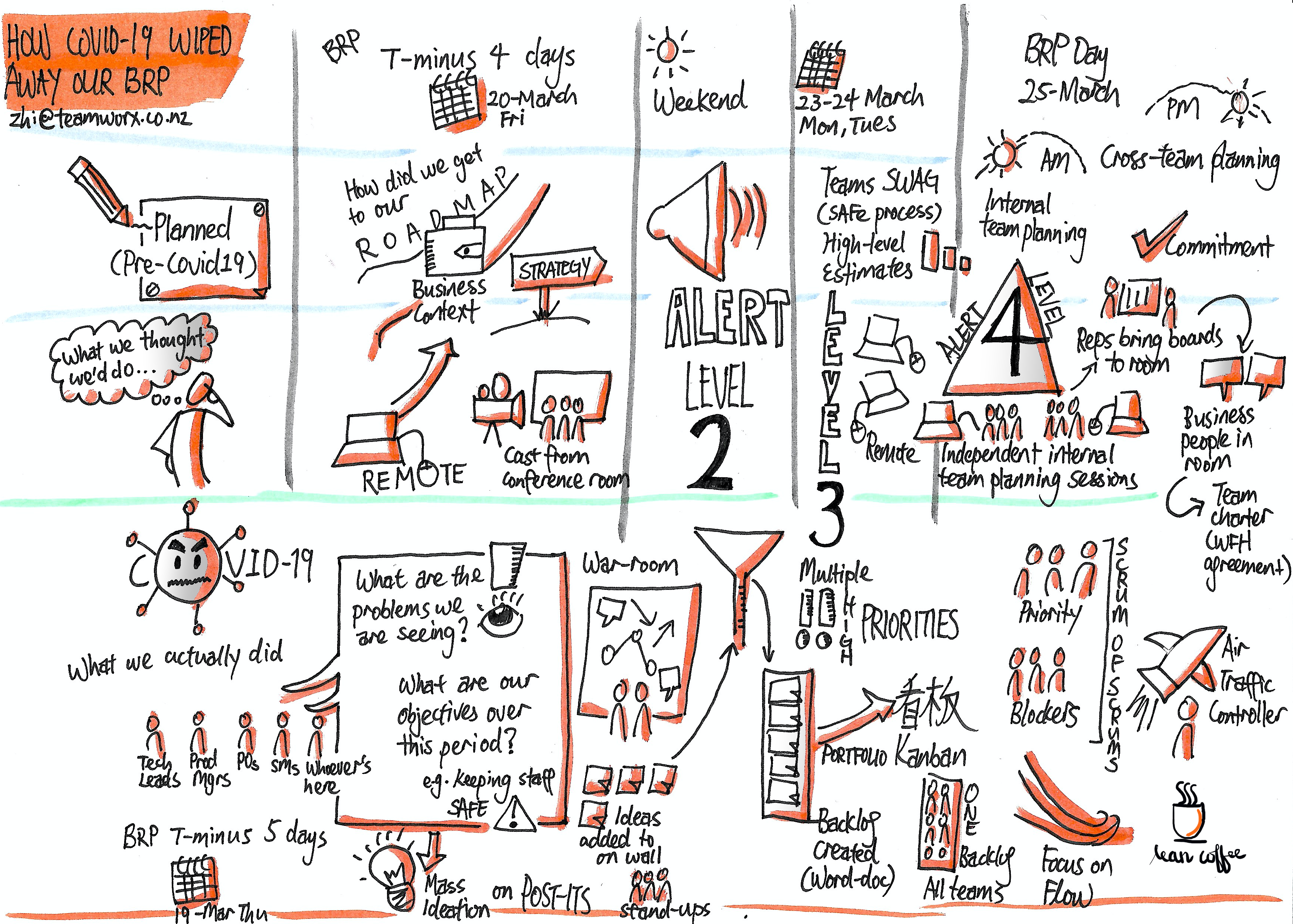 Big Room Planning Sketchnote