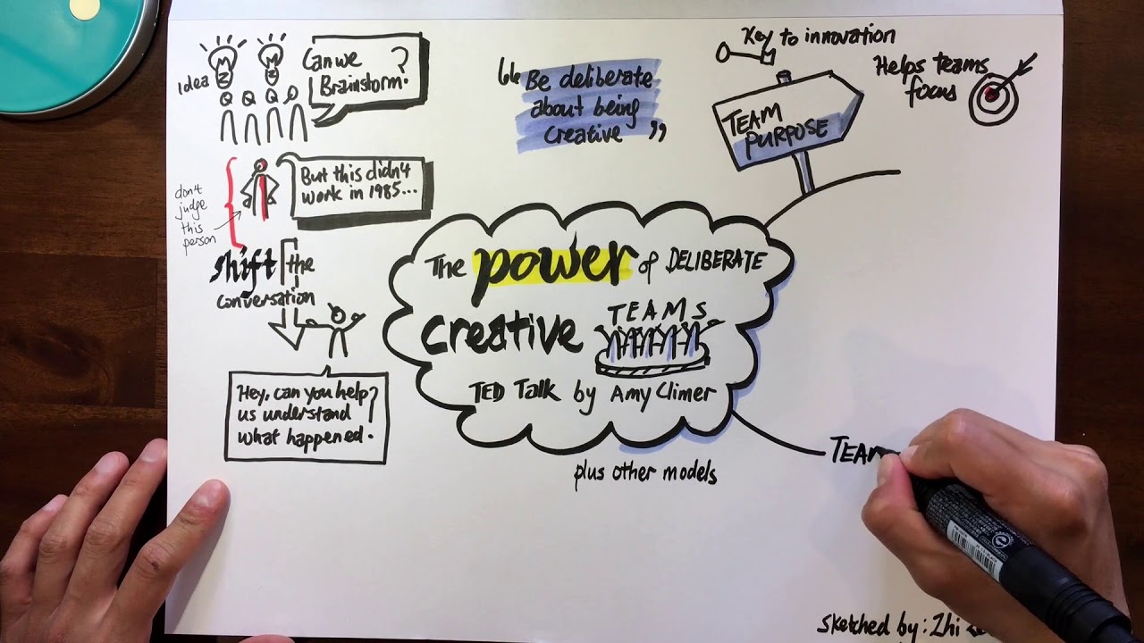 The Power of Deliberate Creative Teams [Sketchnote Video]