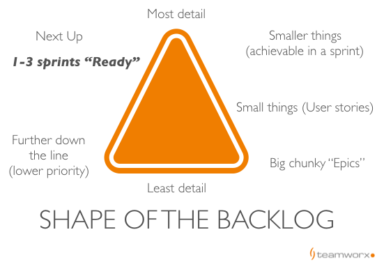 In Sprint Planning, How Do You Prioritise the Requirements in the Backlog?