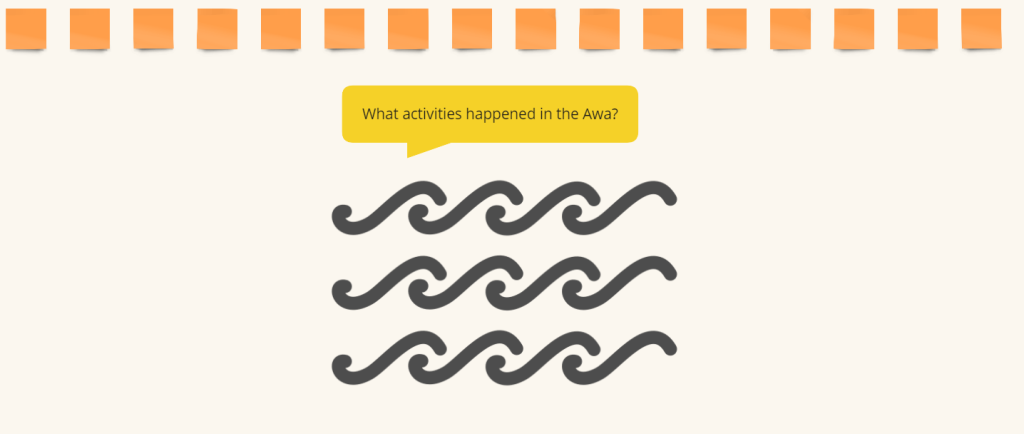 Activities