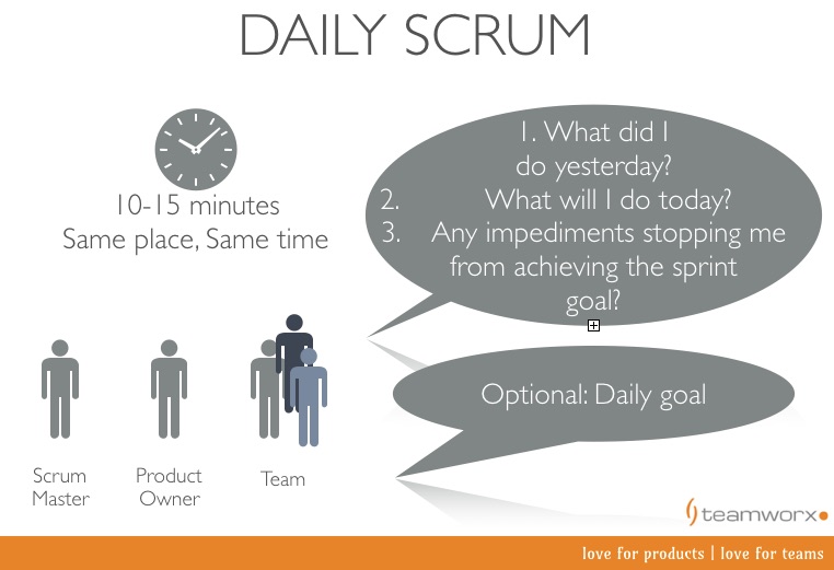Daily Scrum