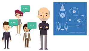 A Useful Sprint Review Format