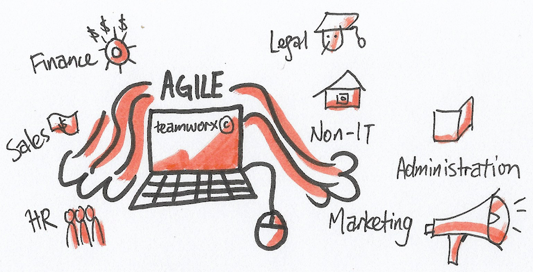 The Role of Change Management in an Agile Transformation