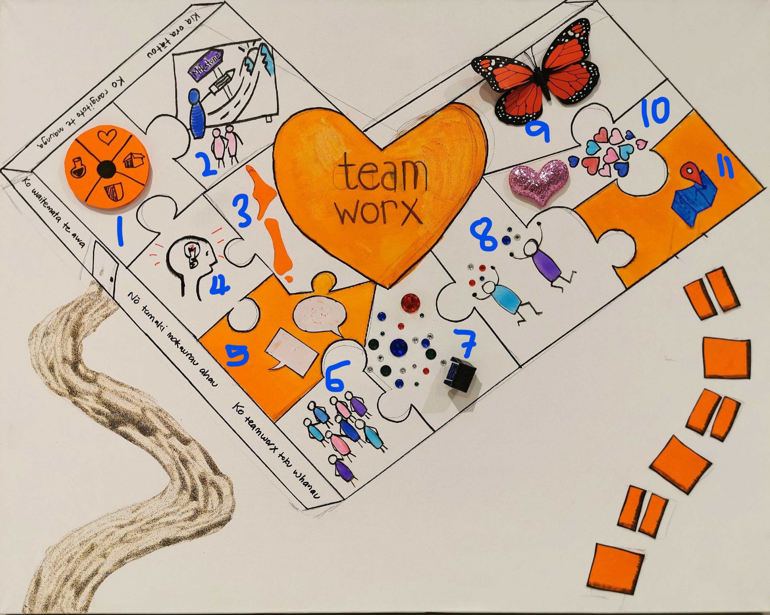 A Deep Dive into Our Collaborative Team Poster