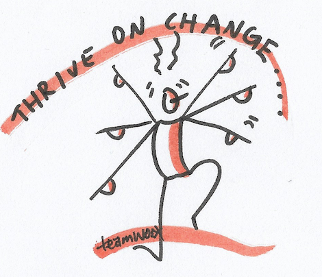 Thrive on Change – Change Management and Agile