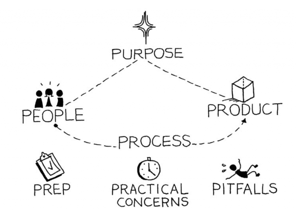 Virtual BRP Planning