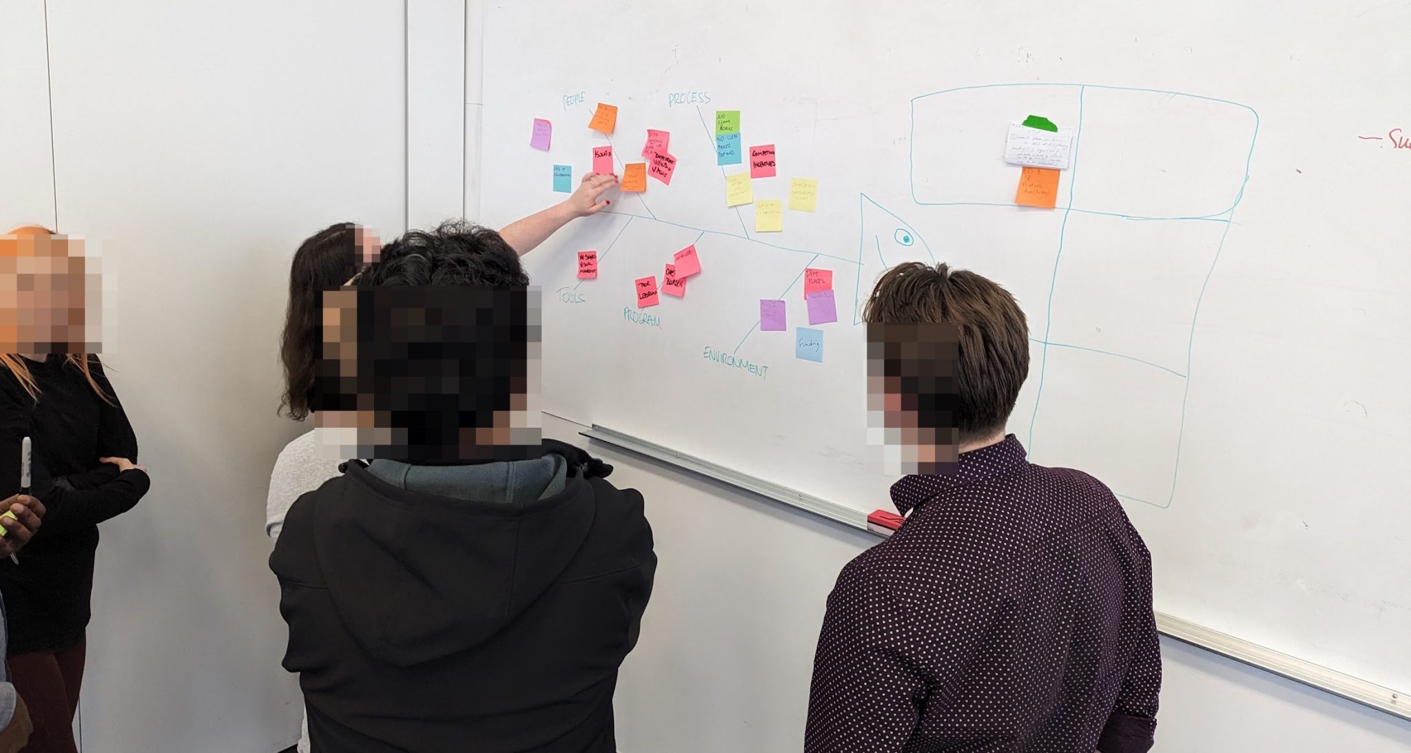 Teaching SAFe Scrum Masters how to conduct the Problem Solving Workshop as part of the Inspect and Adapt