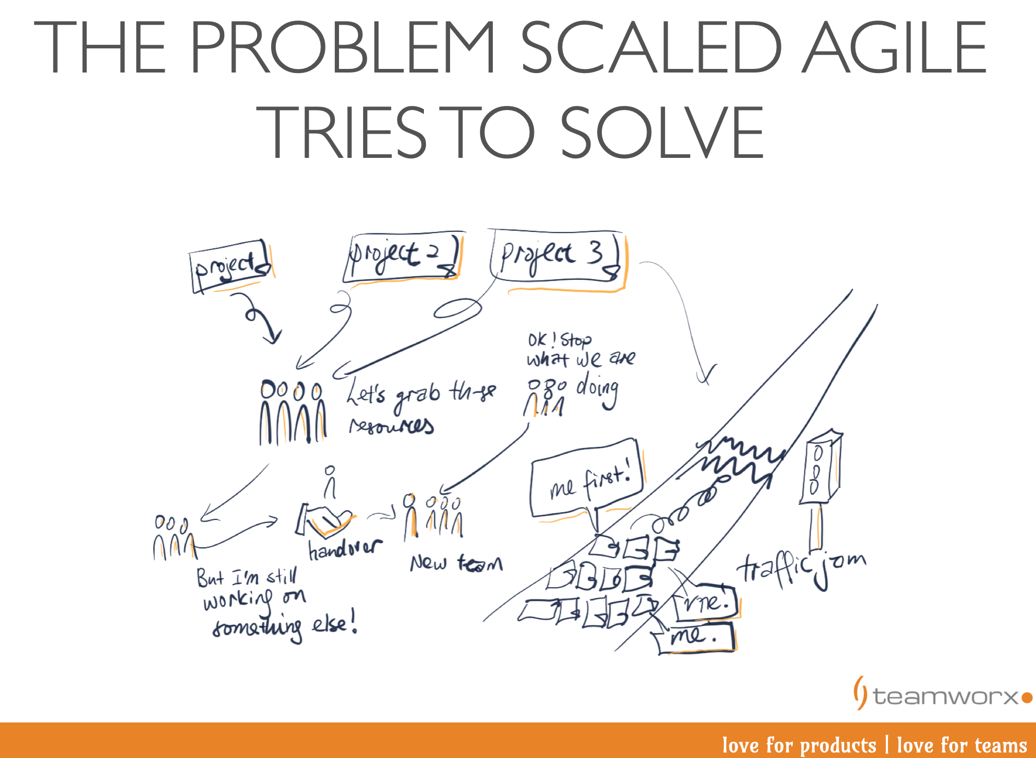 Traditional project model that contends for resources