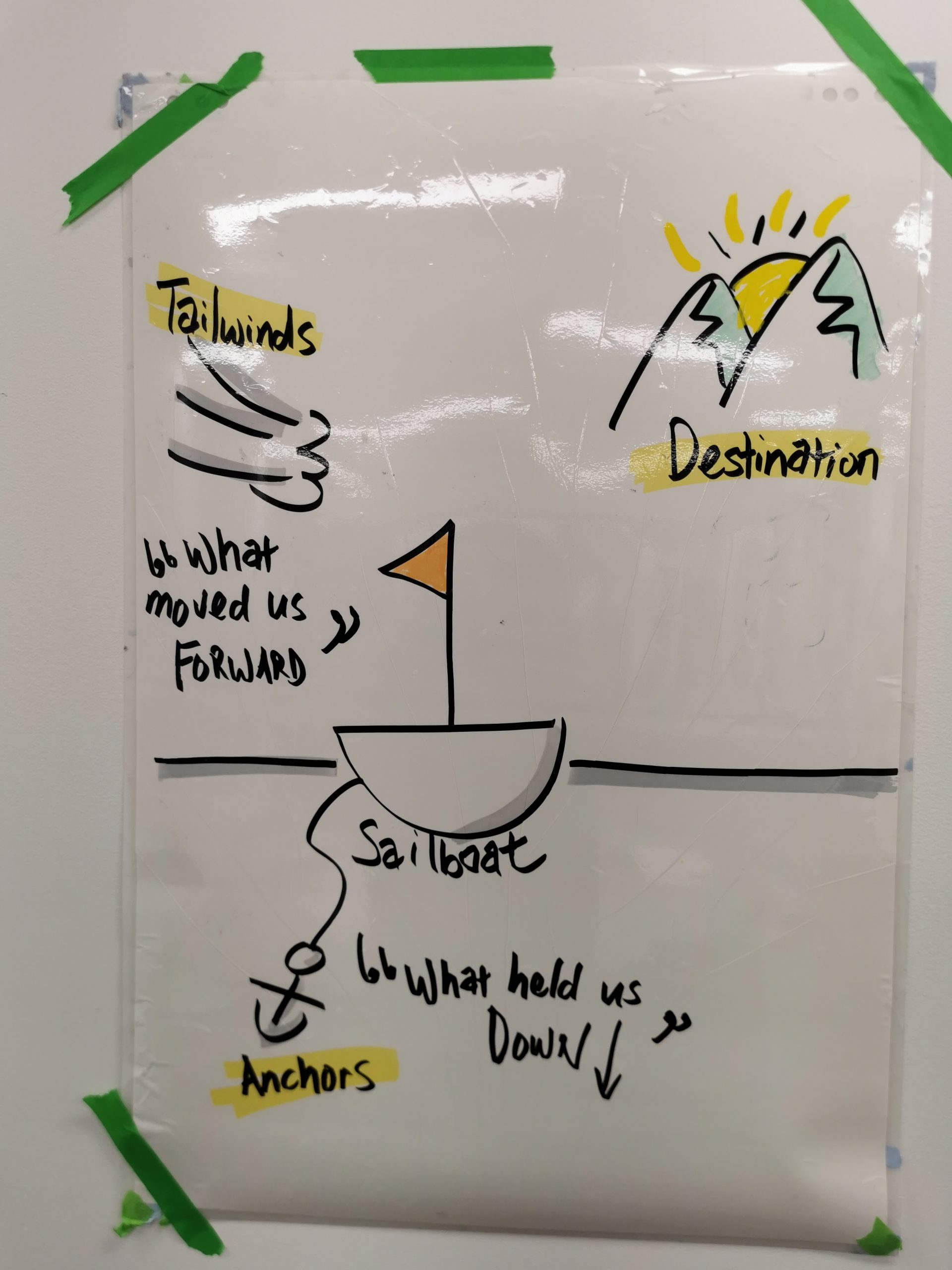 Laminated Hand-drawn Sailboat Retrospective Poster A3 by Teamworx