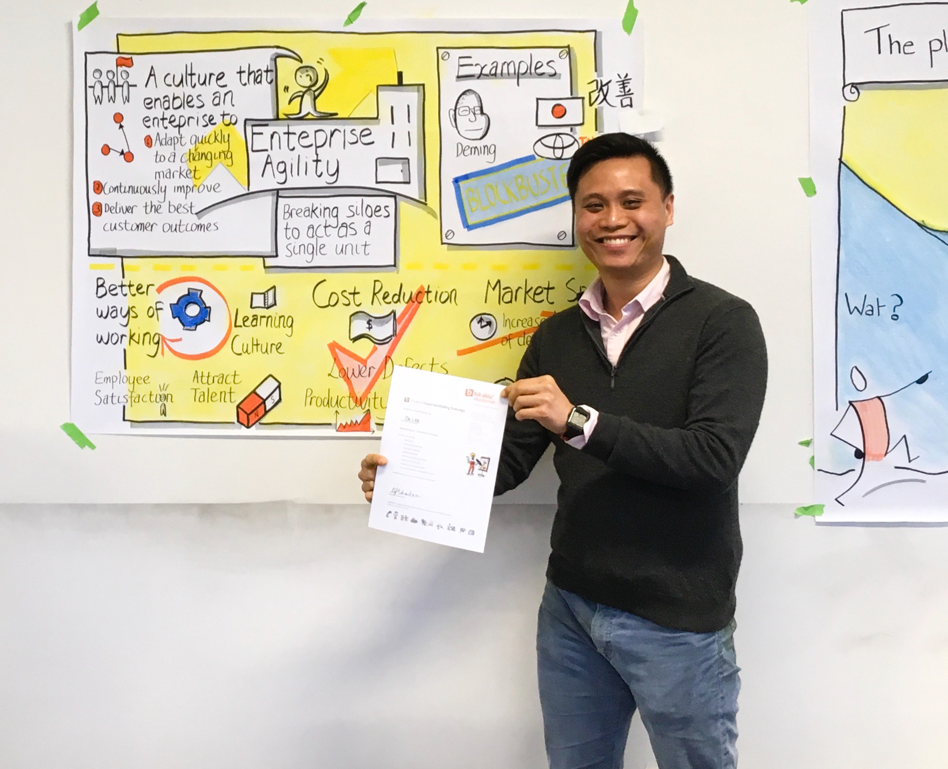 Zhi Lee – bikablo graduate and visual facilitator