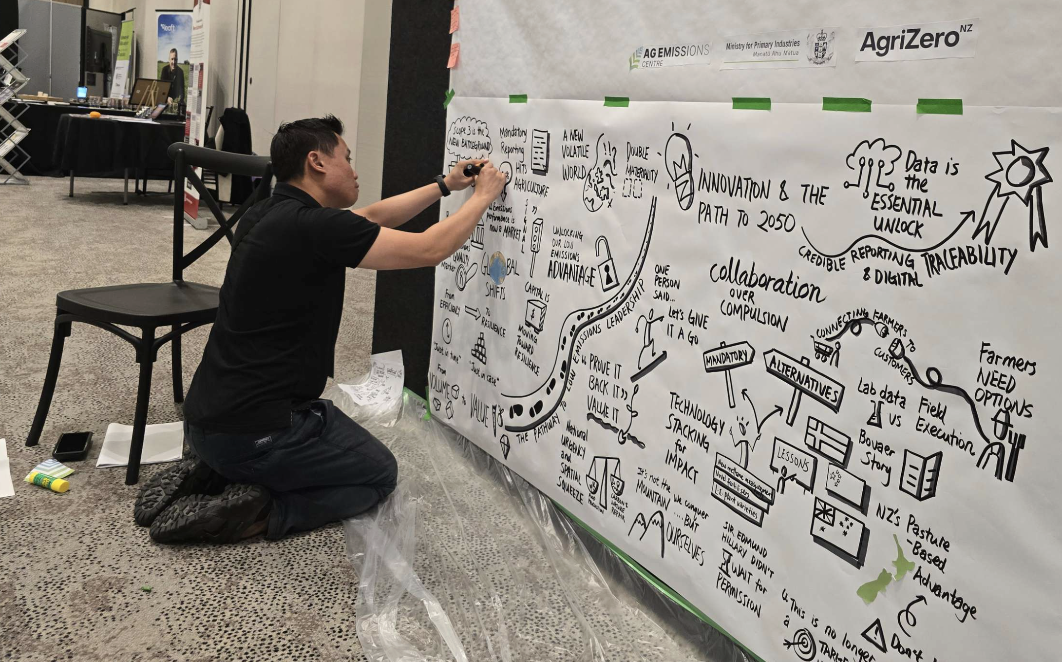 Graphic Recording & Visual Facilitation Services - Teamworx