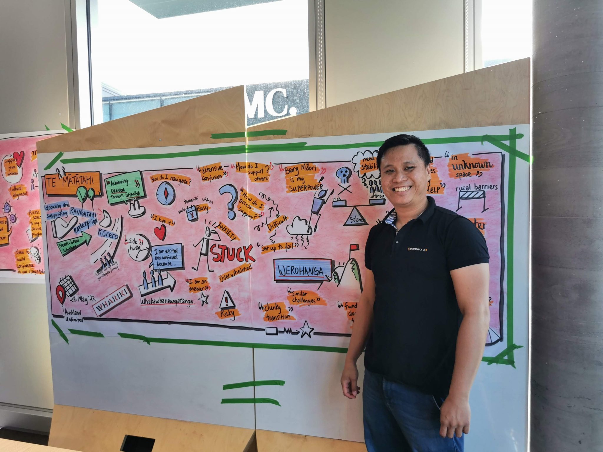 Graphic recording for Te Mātātahi – A workshop to design the support that rangatahi Māori need as aspiring and established business owners